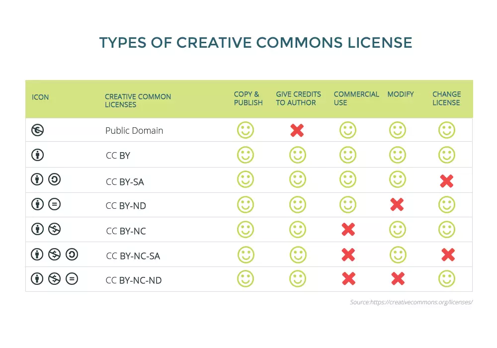 Stock Video: Creative Commons